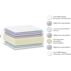 EVEREST MATELAS 160X200CM