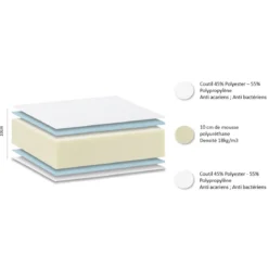 PRIMO MATELAS 140X190CM